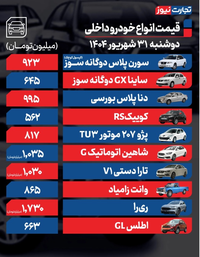 قیمت+خوردو+داخلی